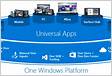 Criar um aplicativo complexo da UWP Plataforma Universal do Windows